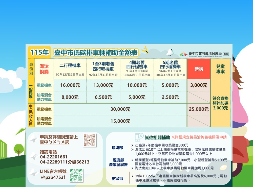 115年機車汰換補助方案_圖片