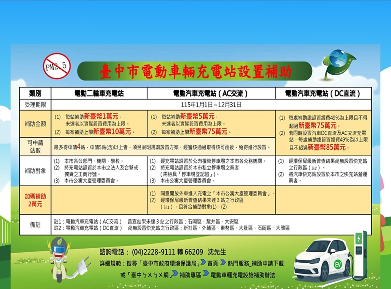 充電站設置補助_圖片